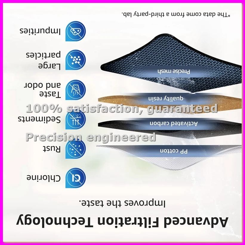 

Фильтры для кувшинов-фильтров для воды NSF: Classic 35557, OB03, 107007 и другие (6 фильтров) - ABLA