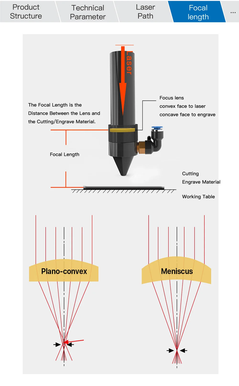 Fonland ZnSe Fokuslinse PVD Laserlinse Durchmesser 18/19,05/20 FL38,1/50,8/63,5/76,2/101,6/127 mm für CO2-Lasergravur-Schneidemaschine – Detail 8