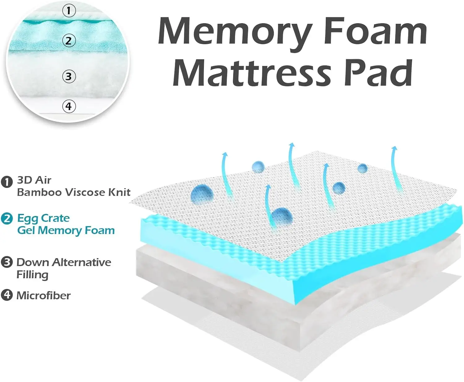 Surmatelas double en mousse à mémoire de forme, coussin de matelas jumeau en gel avec poche profonde, housse de matelas pneumatique respirante, 39x75 amaran