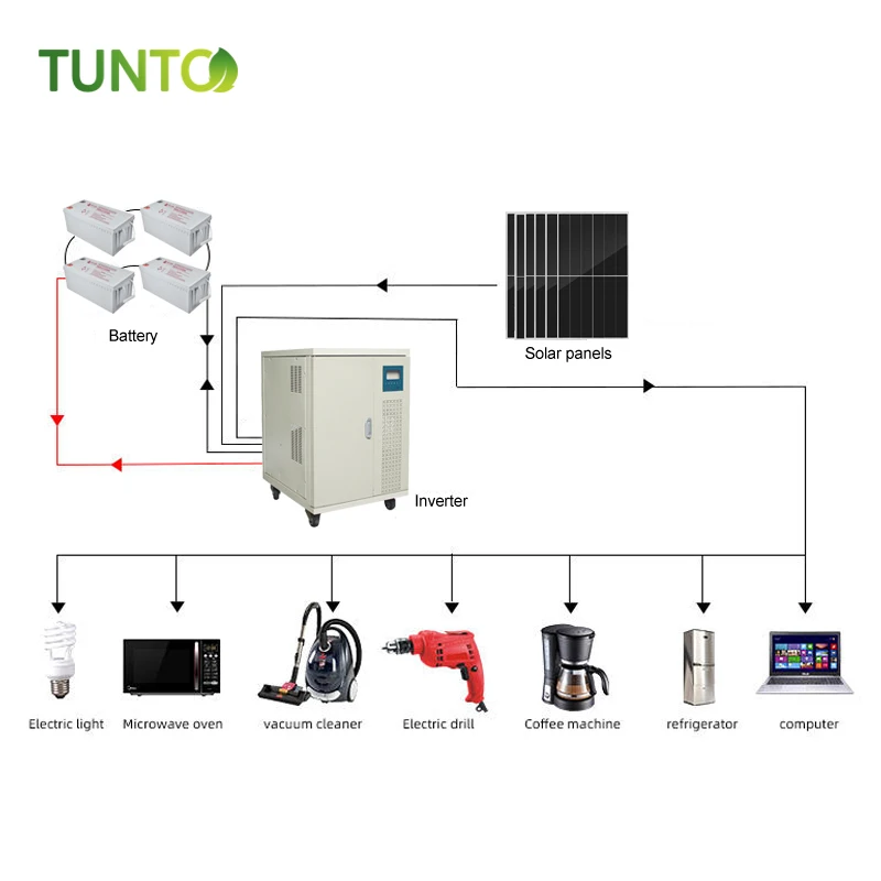 Solar Panels Kit 5kw Complete Set off Grid Solar System with Solar Panel, Inverter, Battery