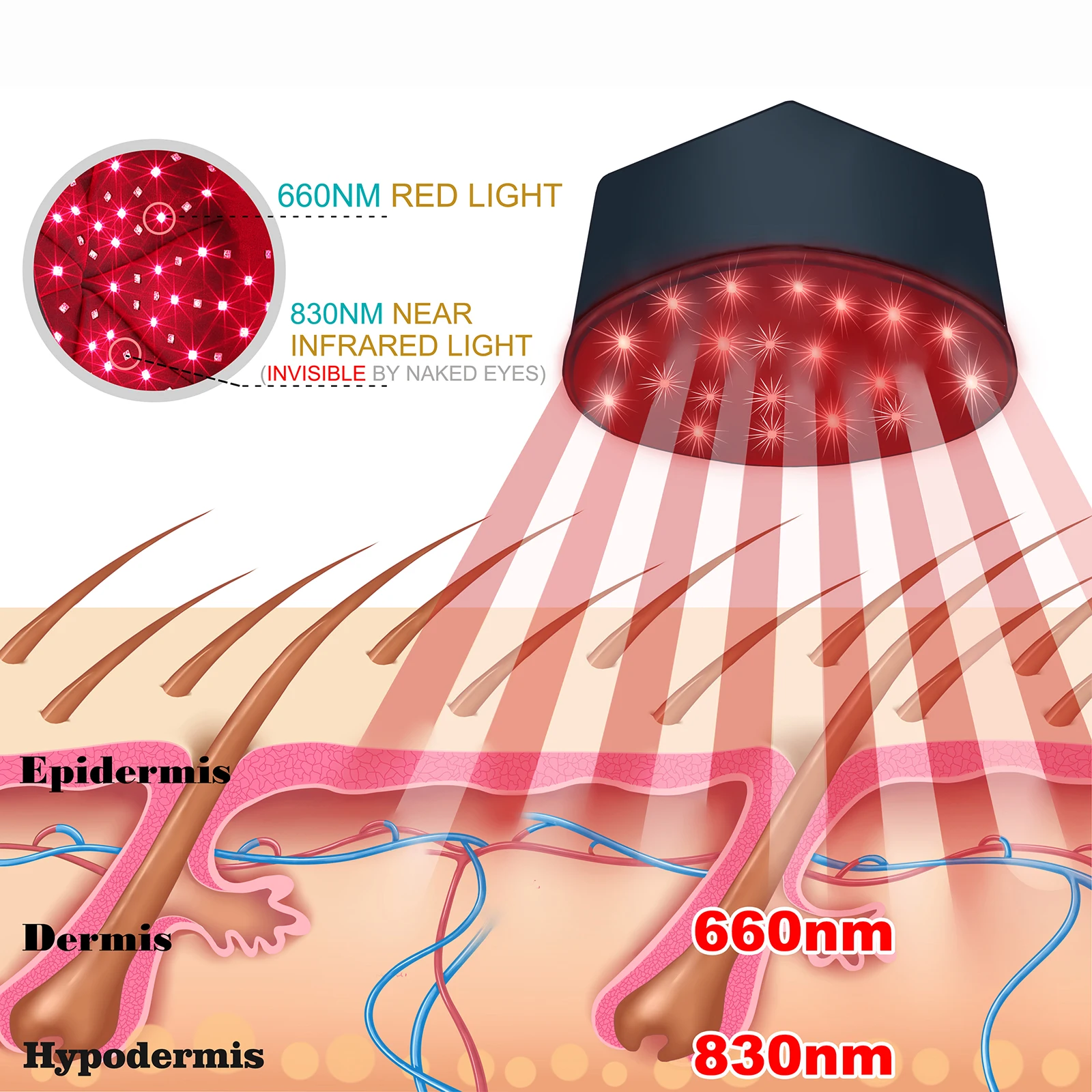 Red Light Therapy Device Hat Near Infrared LED Treatment Helmet for Hair growth Cap Prevant Loss Head relaxation Relief scalp