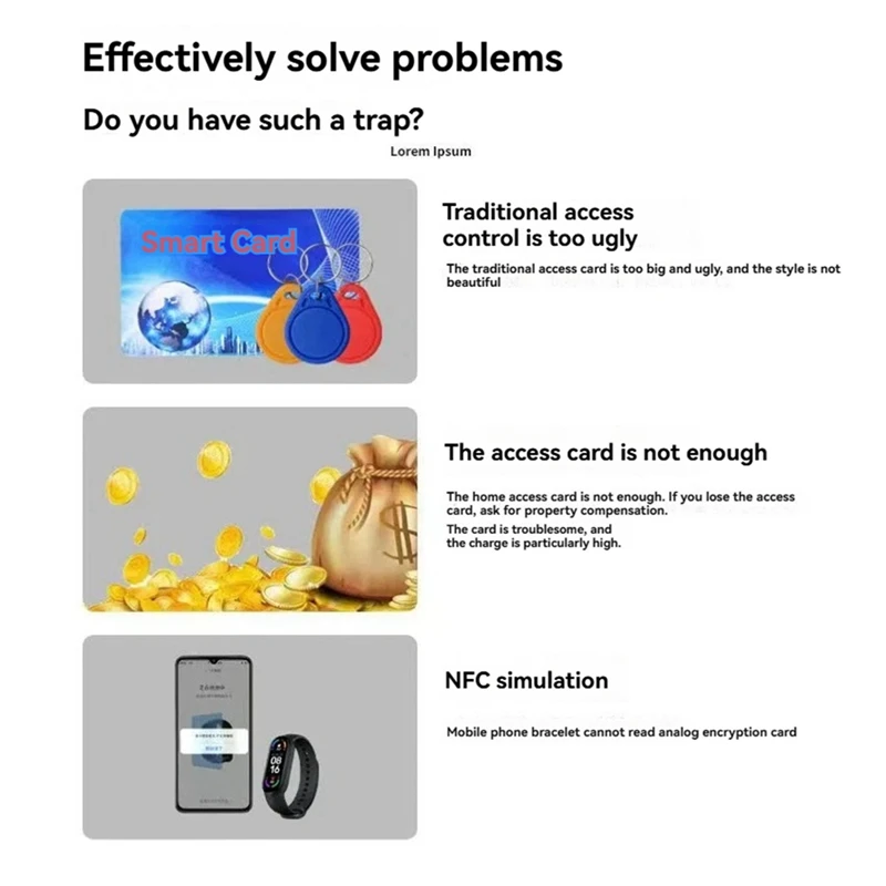 RFID-открывает системы контроля доступа NFC-считыватель и снайфер RFID-эмулятор Хамелеон RFID-считыватель Writer Idic Копировальный аппарат