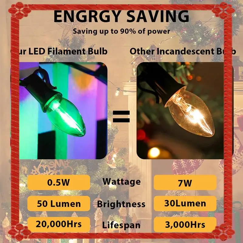 Consegna in 24 ore Mini lampadina a LED multicolore 25 pezzi Decorazioni per feste in plastica infrangibile per candele da giardino sul tetto delle vacanze