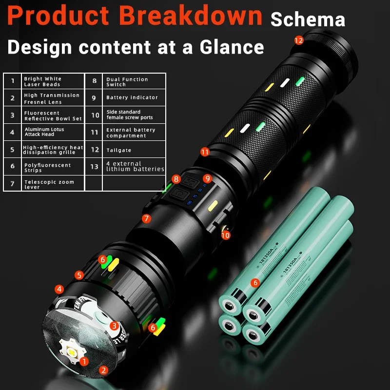 30W High Strong Power Flashlights Tactical Emergency Spotlights Telescopic Zoom Built-in Battery USB Rechargeable Camping Torch