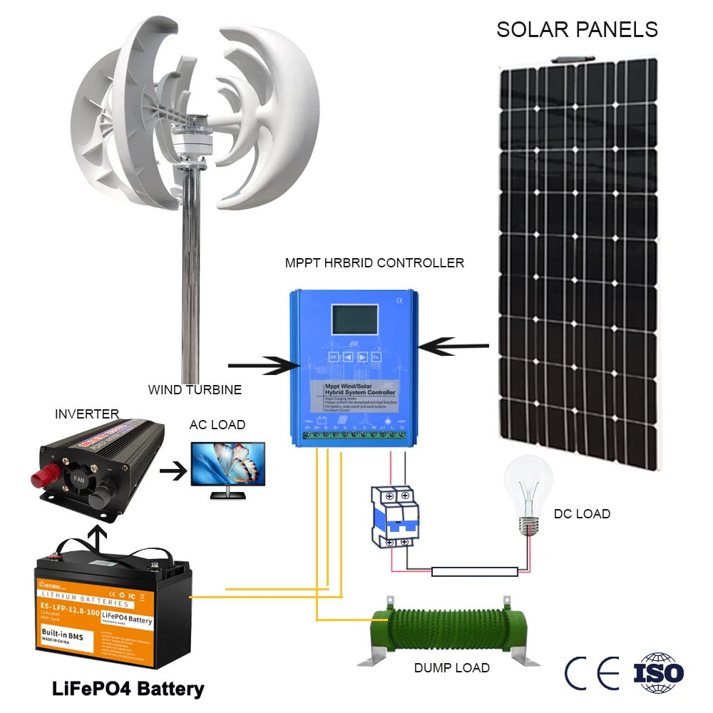 Imagem -03 - Turbina Eólica de Eixo Vertical Doméstico Gerador de Energia Alternativa Moinhos de Vento com Controlador Híbrido Mppt 3kw 48v 3000w