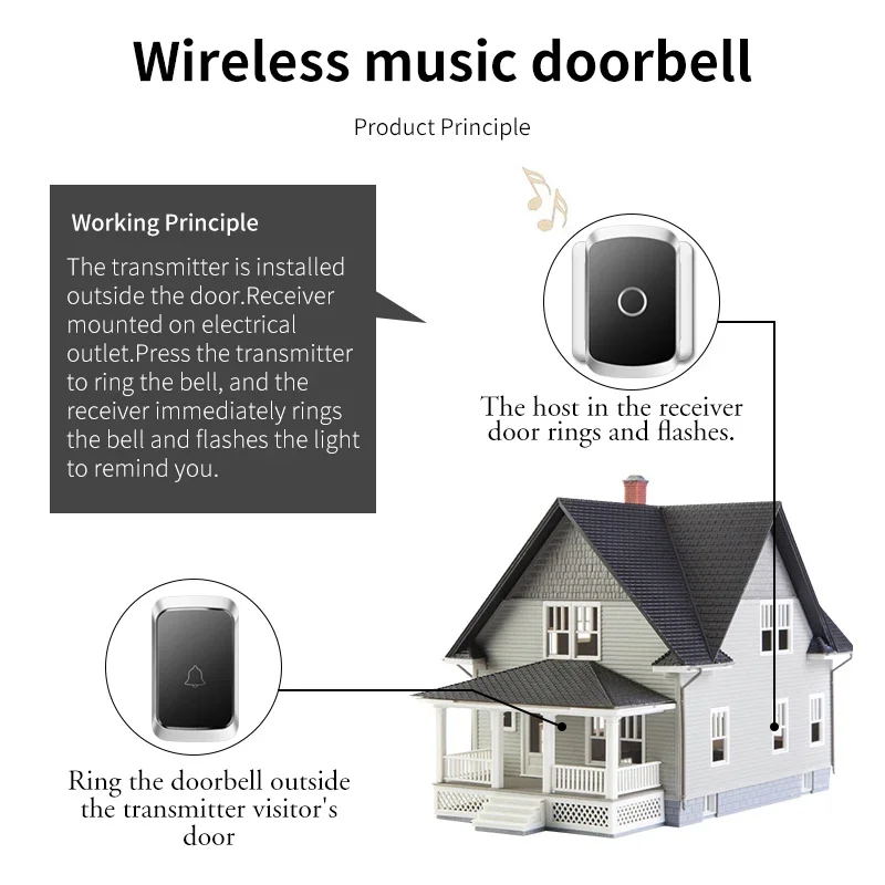 CACAZI Smart Home Waterproof Wireless Doorbell Sets Calling Bell 300M Remote Battery Button 60 Chimes 5 Volume US EU UK AU Plug