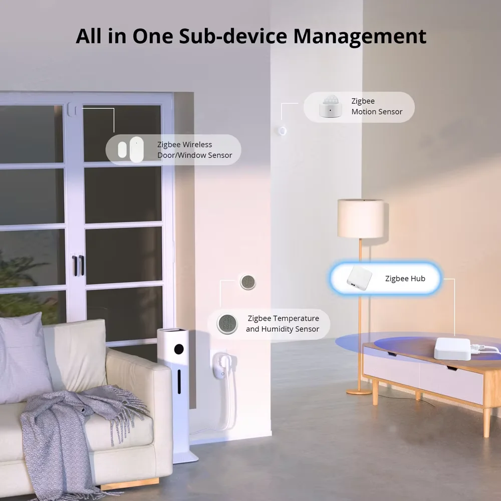 ZigBee 3.0 Smart Gateway Hub for Tuya APP Smart Home Wired Gateway Hub RJ45 Ethernet Bridge Router Work with Alex Smart Home