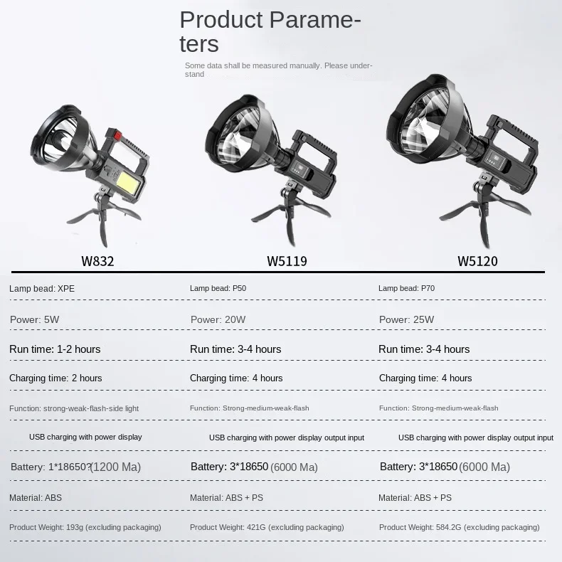 Imagem -03 - Lanterna Led de Alta Potência Poderosa Tocha Xhp70 Lanterna de Pesca Impermeável Usb Recarregável Holofote Holofote Lâmpada de Acampamento