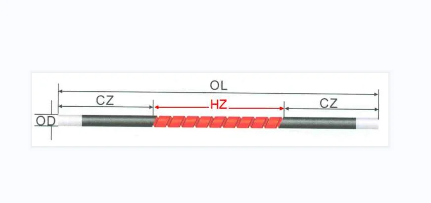 SIC-Widerstand für Amann Nabertherm Aidite Cameo Ofen Kompatible SIC-Stäbe Dental-Sinterofen SIC-Heizelemente – Detail 5
