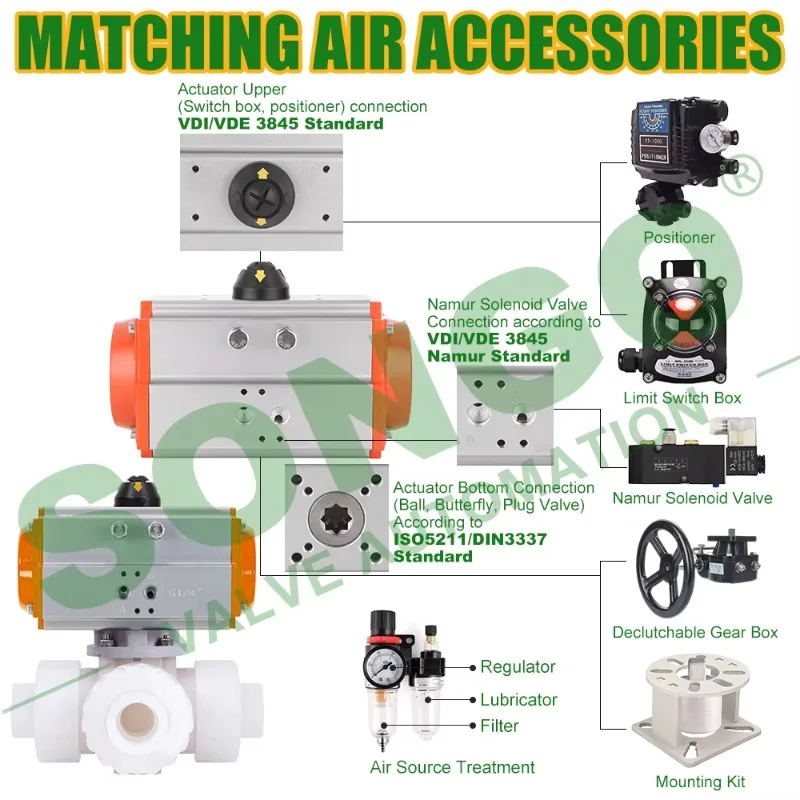 DN25 L Port Pneumatic 3 Way PVDF Ball Valve Corrosion Resistant Double Union 3 Way Pneumatic Actuator Ball Valve 2