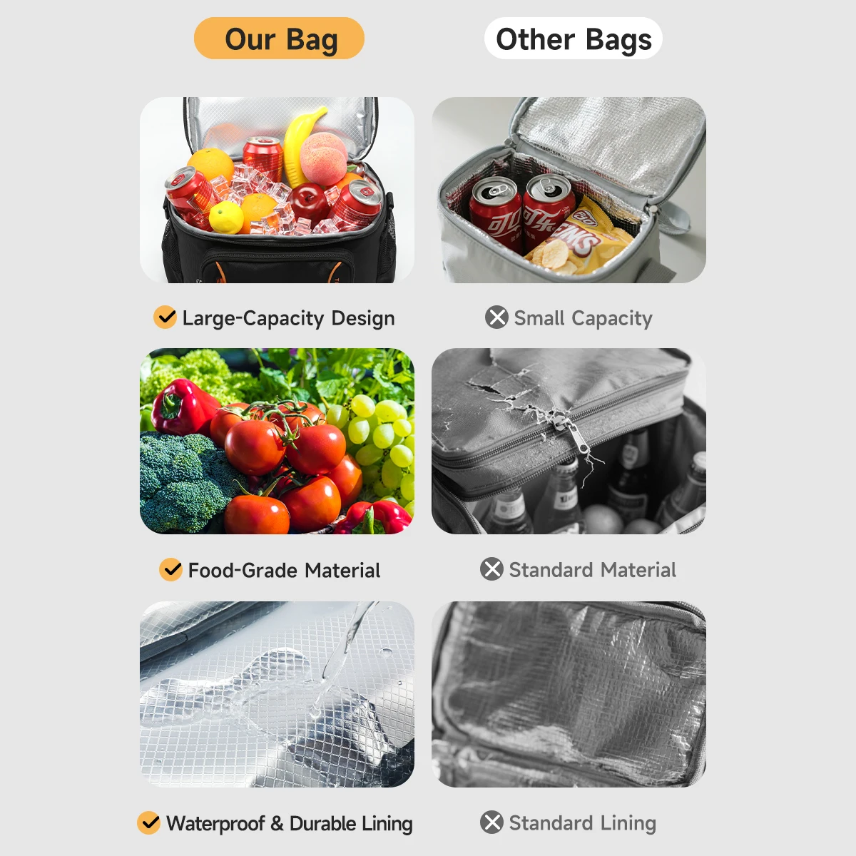 أكياس الغداء Tigernu ل معزول مانعة للتسرب حقيبة للحفاظ على البرودة مقاوم للماء حقيبة نسائية حزمة الجليد حقيبة التخزين الباردة نزهة صناديق الغداء المدرسة #3