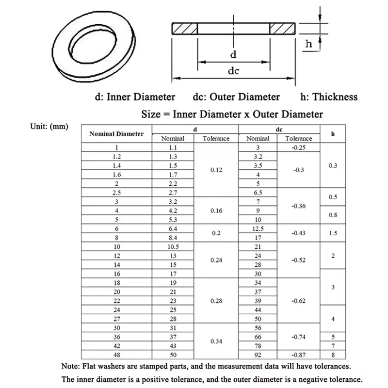 304 Stainless Steel Gasket Ultra-thin Metal Screw Flat Washer Standard Increase Thickened Meson Washer M1.6 M2 M3 M5 M6 M8~ M30