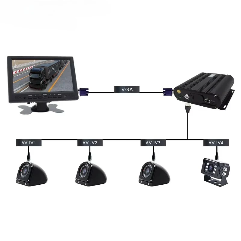 7 polegadas Digital HD 1024x600 TFT LCD Tela colorida para carro VGA/AV1/AV2 Vídeo para carro VGA