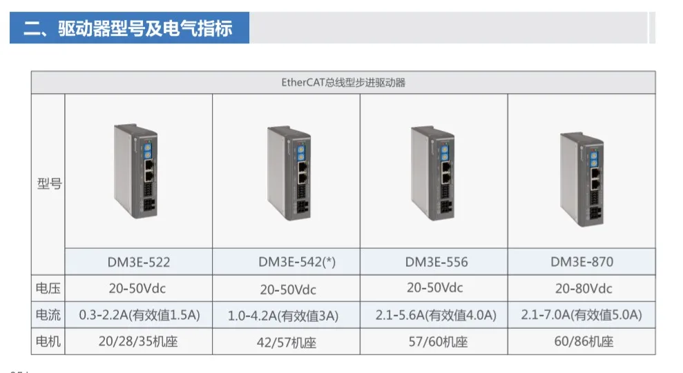 Intelligent Driver DM3E Series Bus DM3E-522 DM3E-556 DM3E-870