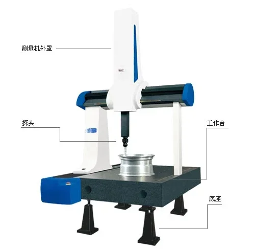 Fully automatic 3D detector