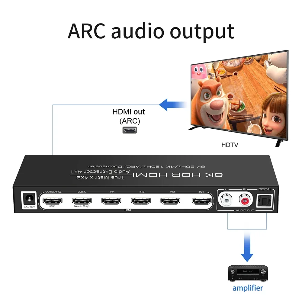 HDMI2.1 8K HDR HDMI مصفوفة 4x2 التبديل الفاصل 4k 120hz دعم Dolby Vision Atoms 4x1 مستخرج الصوت ARC EDID PASS 2CH 5.1CH