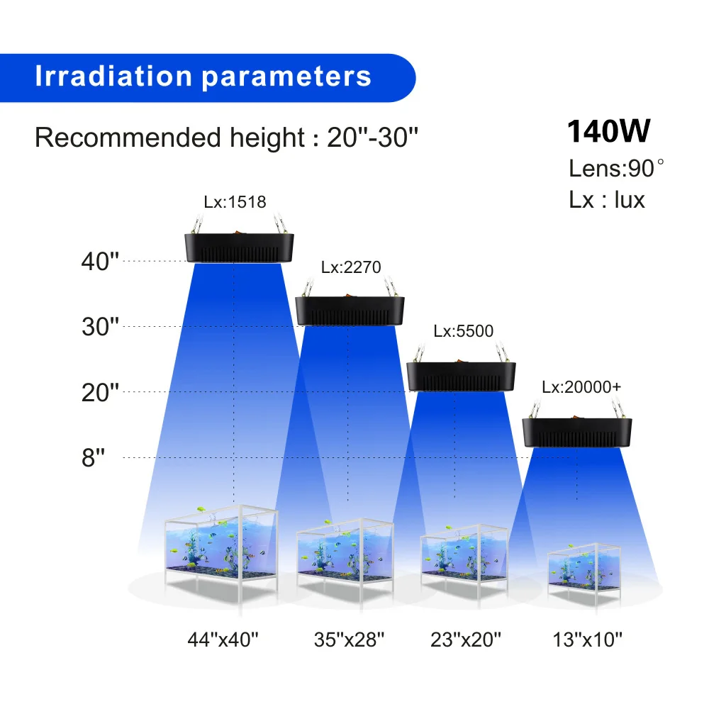 140W Dimmable Led Aquarium Light Full Spectrum Reef Marine Coral Lights Fish Tanks And Aquariums Fishbowl Lighting Accessories