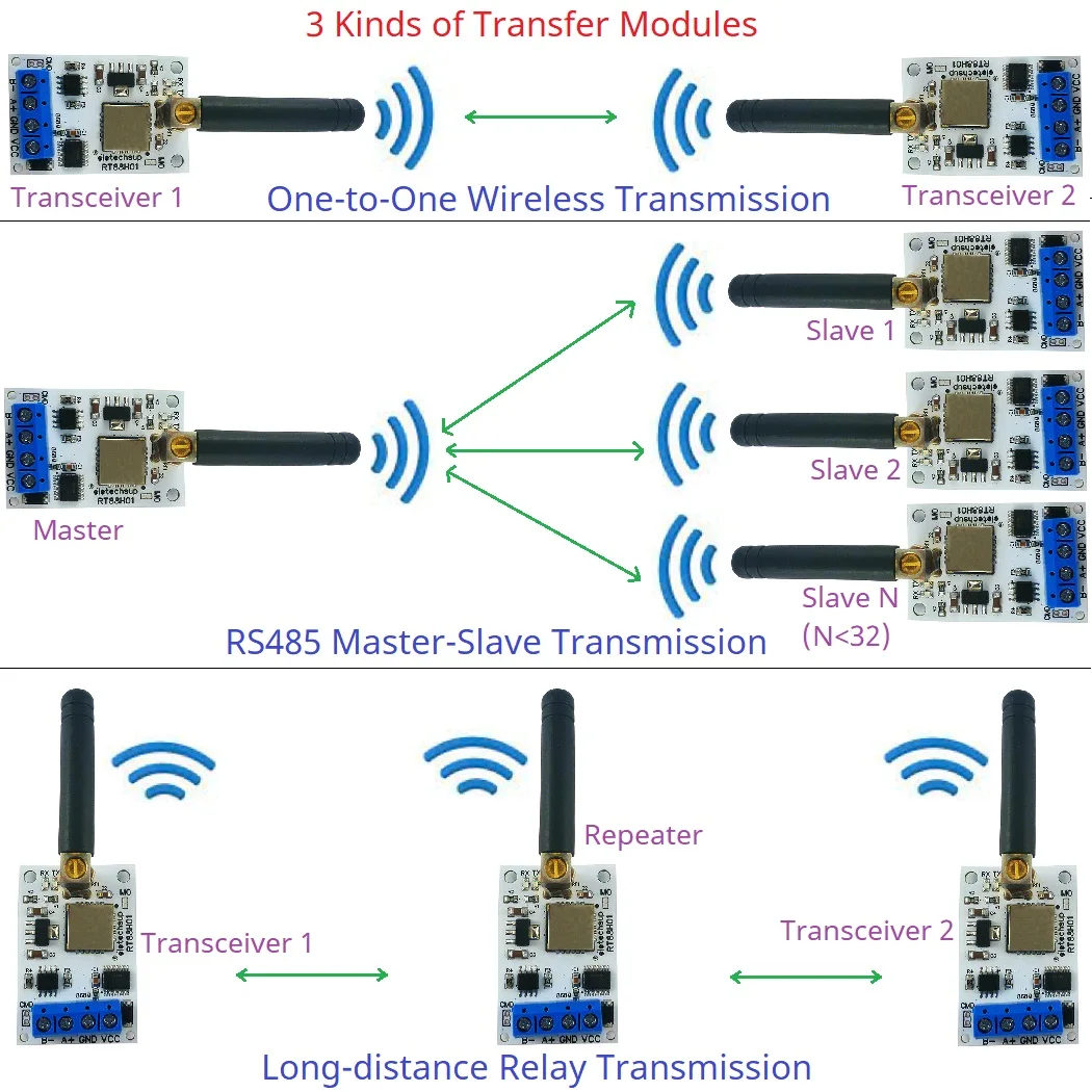 for RS485 PLC PTZ Wireless Meter Reading  DC 5-12V 433M 868M RS485 Lora 22DBM RF Wireless Transceiver Master-Slave Transmission