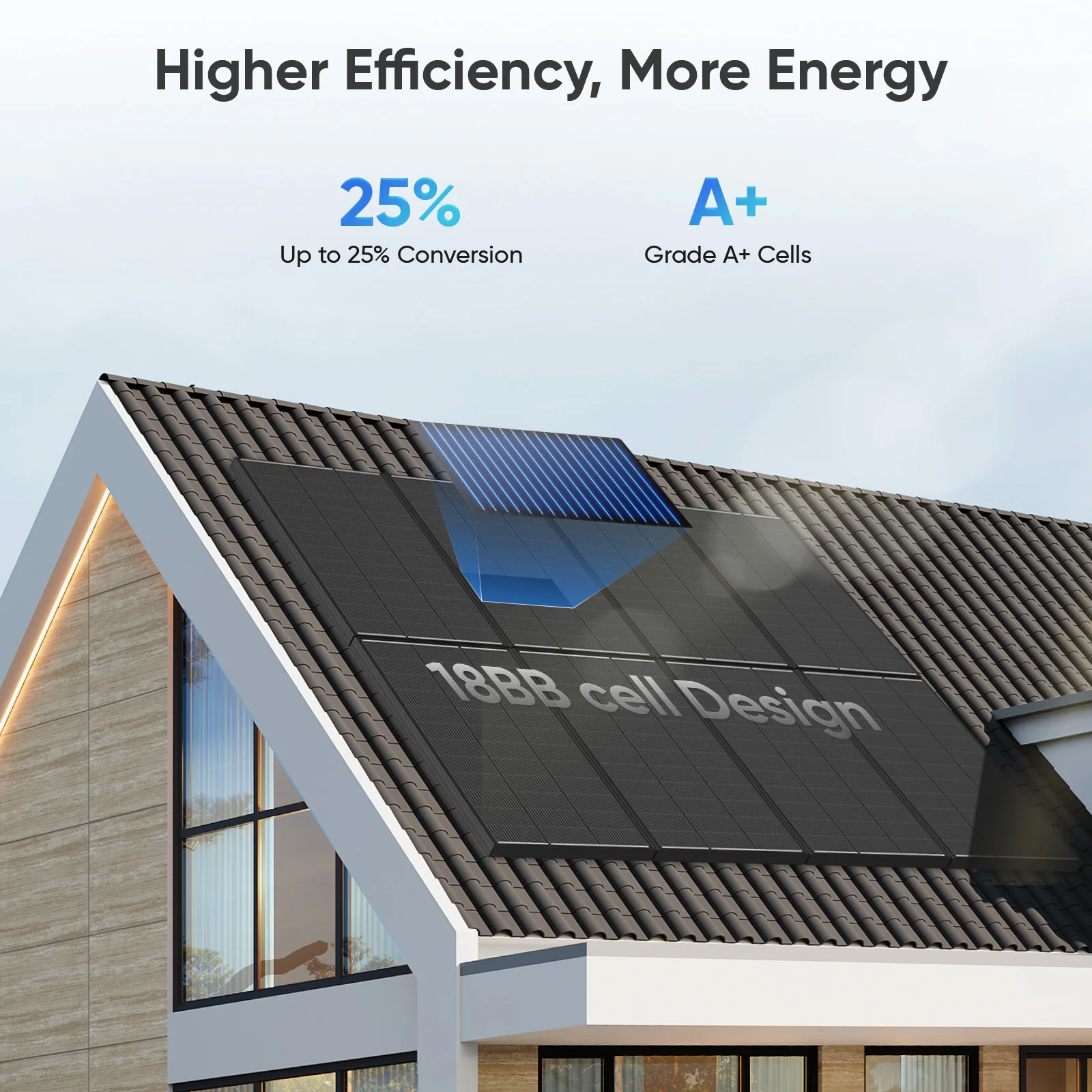 WERCHTAY 200W Solar Panel 12 Volt Monocrystalline Solar Panel 18BB Cells High Efficiency Module RV Marine Boat Caravan Off Grid