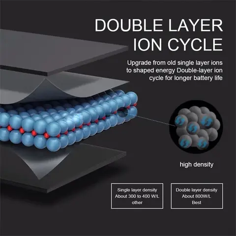 BST-33 litiumjonbatteri för mobiltelefoner till Sony Ericsson W205 W300 W300i W302 W395 W595 W595a W610 W610i W660 W705 W705u 1000mAh 8 best sales Sony Ericsson W300 - №1