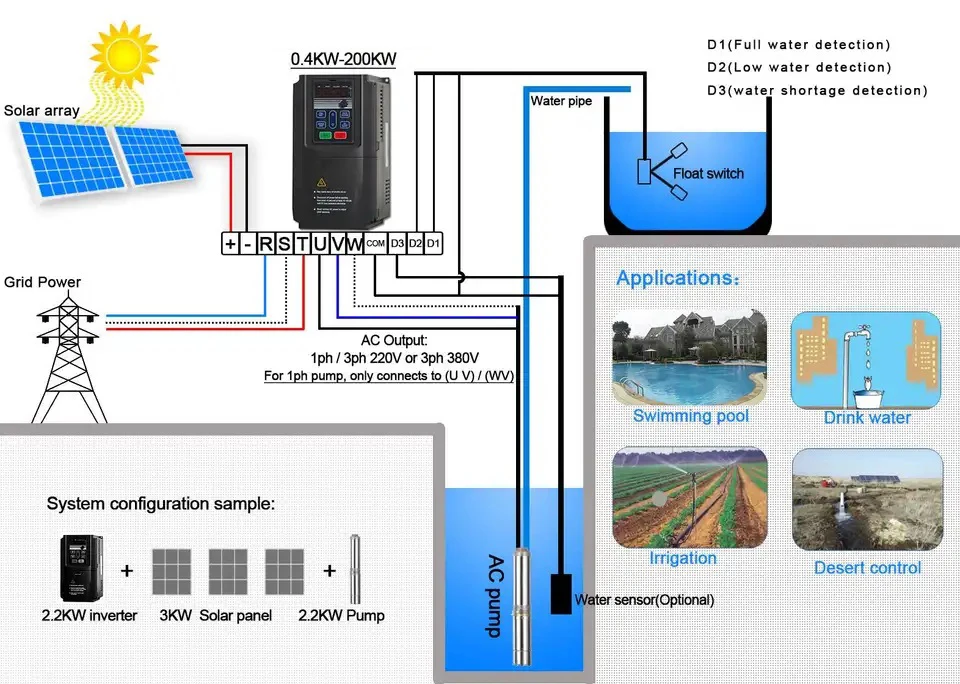 3 Phasen 380 V Hybrid-Wasserpumpen-Wechselrichter EIN/AUS-Gitter Solar-Tauch-Bohrlochpumpen-Controller AC zu DC-Stromrichter – Detail 2