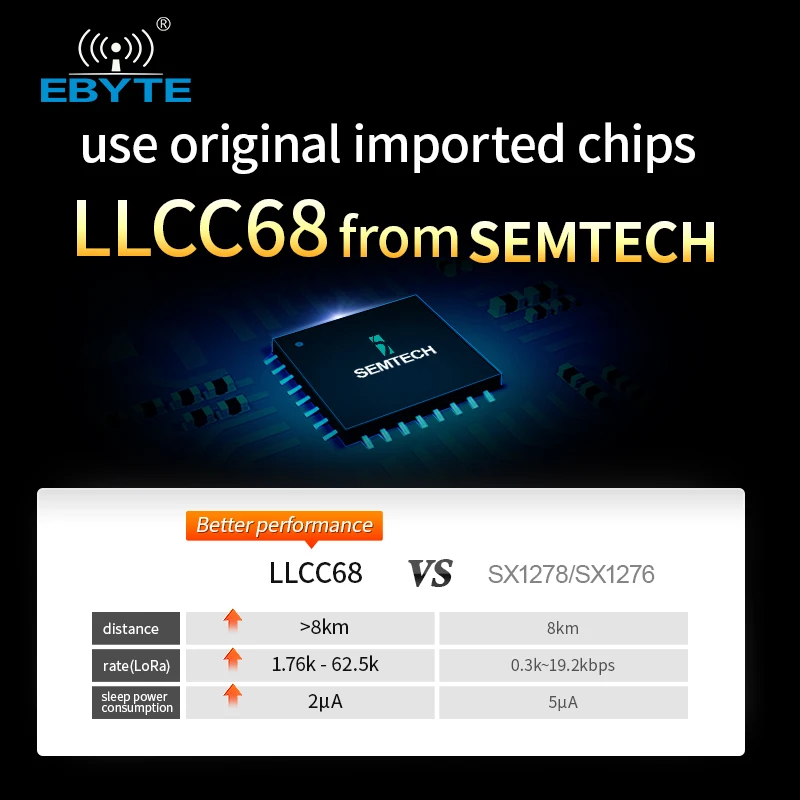 LLCC68 LoRa módulo inalámbrico 868MHz 915MHz 30dBm largo alcance 10km RSSI EBYTE E220-900T30D SMA-K UART receptor transmisor inalámbrico