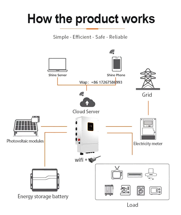 

Low Frequency Solar Inverter 1kw ~ 5kw Off-Grid Built-in Charge Controller for Home Appliances Inverter
