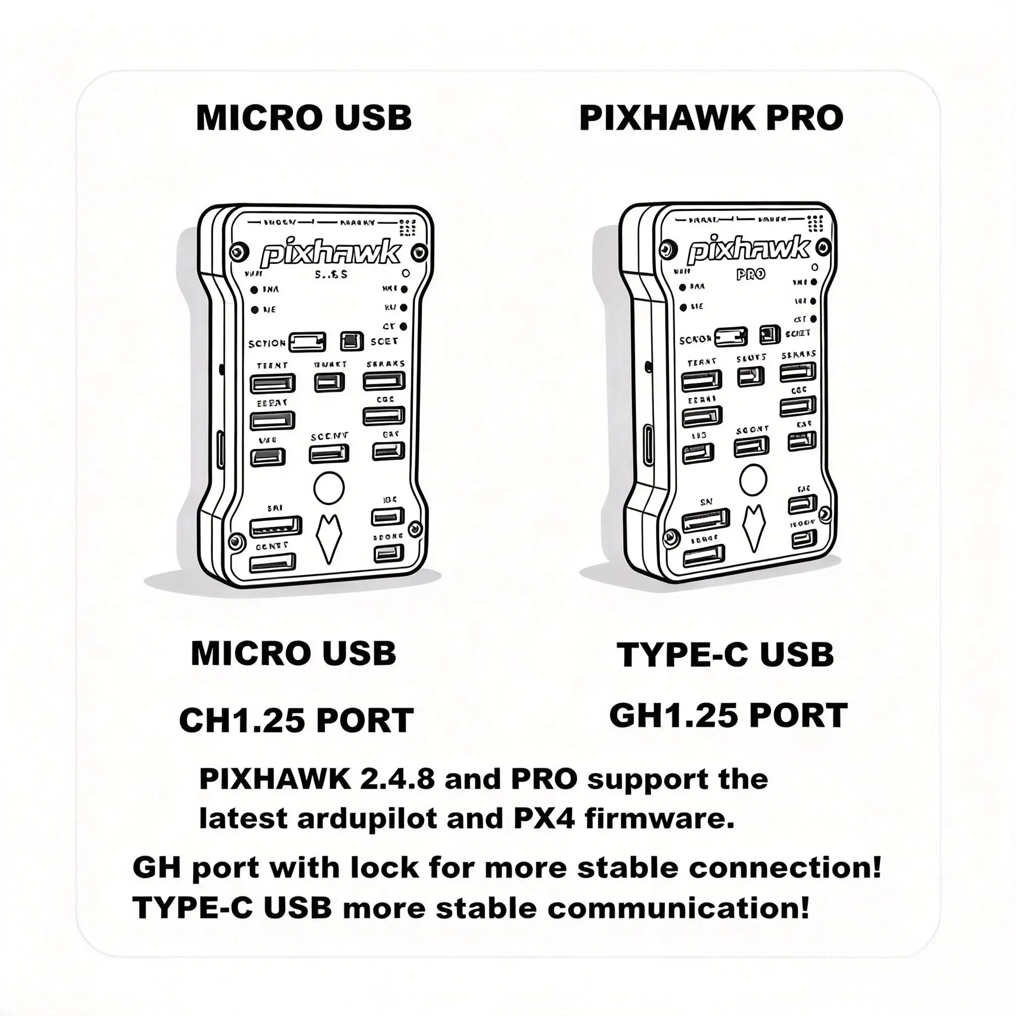 PIXHAWK PRO PX4 PIX 32 Bit Flight Controller PPM Encode I2C Safety Button Autopilot RC Quadcopter Ardupilot ArduPlane ArduRover