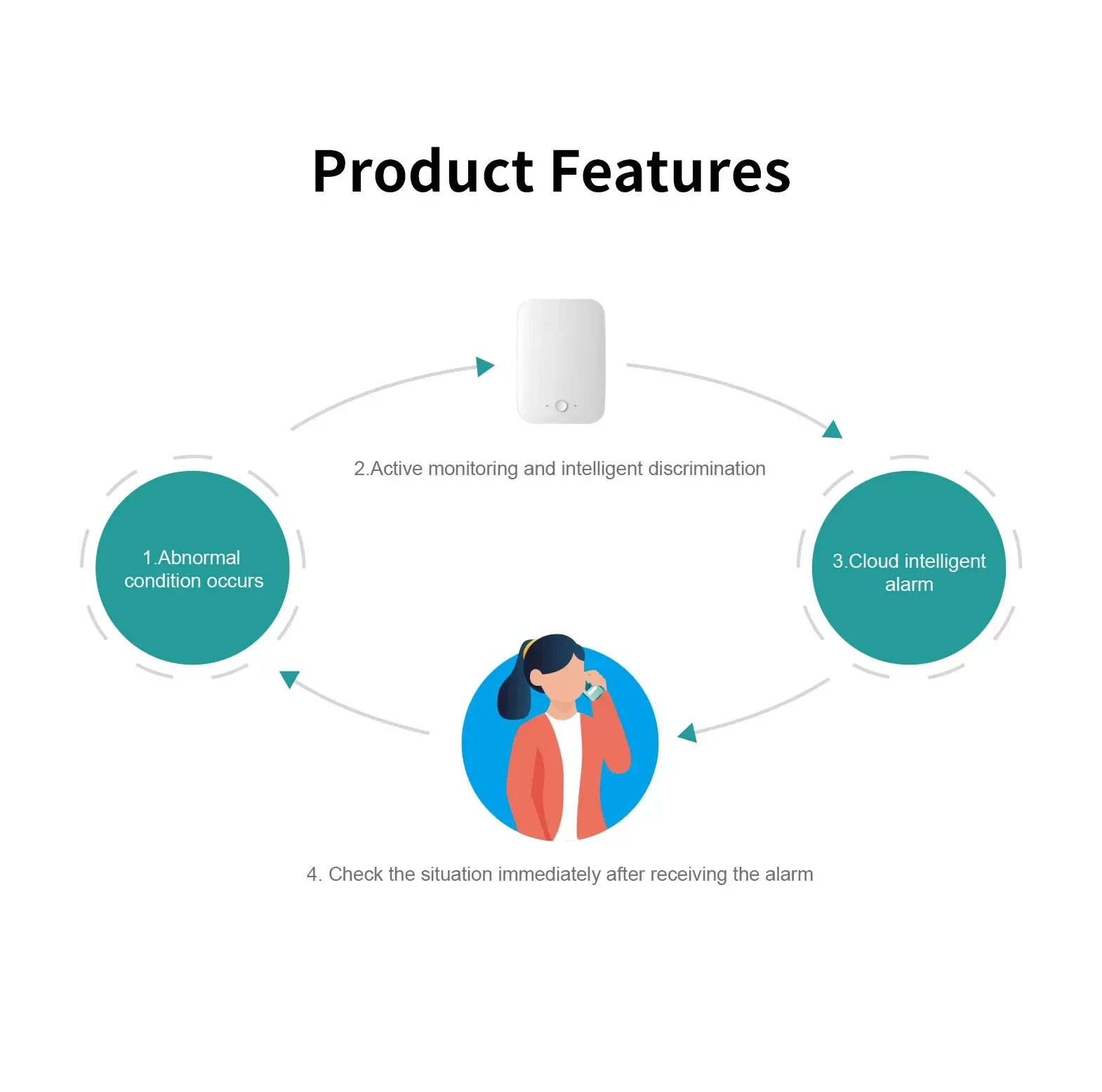 Wifi-Connected 60Gh…