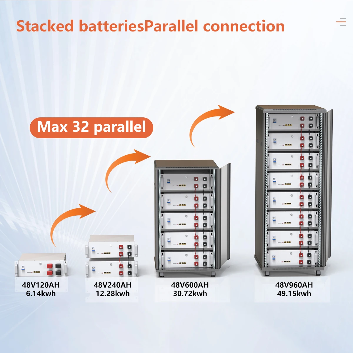 LiFePo4バッテリーパック、6144wh、6000サイクル16s、51.2v、bms、100ah、150ah、200ah、300ah、rs485、バスpcモニター、EU在庫、税金なし