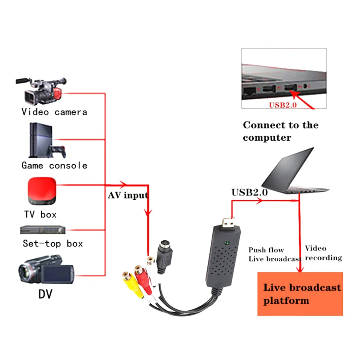 Fashion USB Video Capture Card, Audio Video Converter Grabber for RCA to USB Convert VHS Mini DV VCR Hi8 DVD to Digital