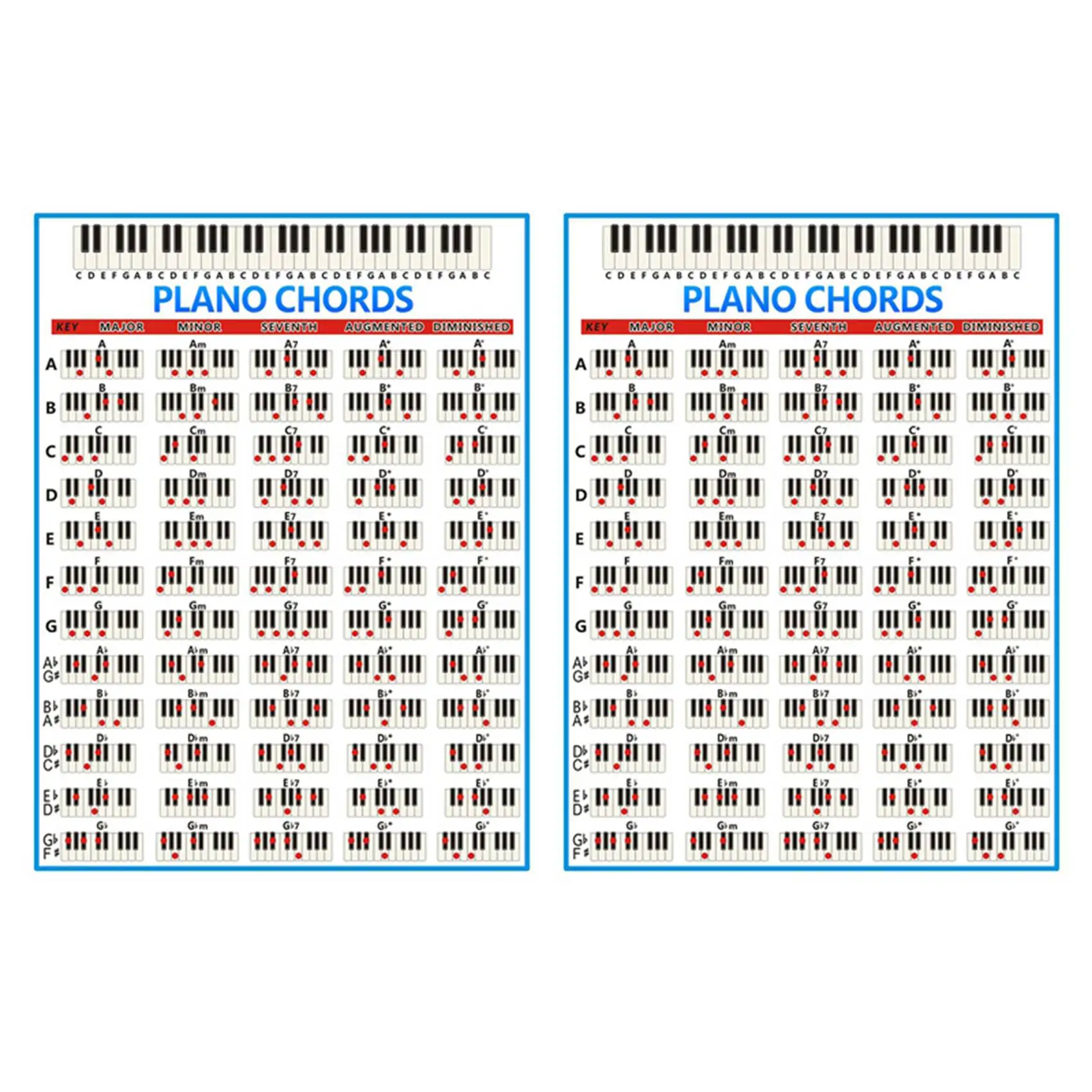 Exquisite-2X Piano Chords Chart Key Music Graphic Exercise Poster Stave Piano Chord Practice Chart 88-Key