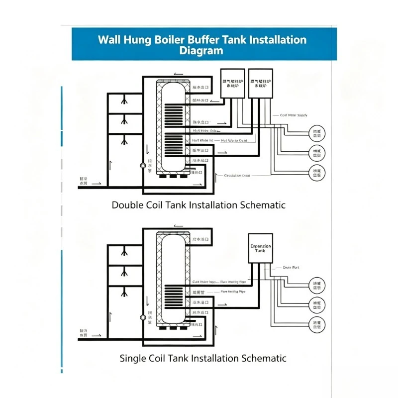 Pressurized Insulated Hot Water Storage Tank with Coil Heat Exchanger for Wall-Hung Boiler & Solar Heating System