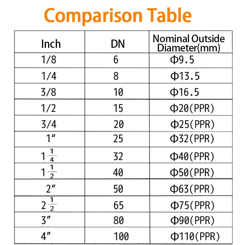تركيب أنابيب PPR بيضاء + أنبوب مستقيم مطلي بالنيكل والنحاس 1/2 "3/4" 1 "1.2" 1.5 "2" 2.5" القطر الداخلي 20/25/32/40/50/63/75 مللي متر #6