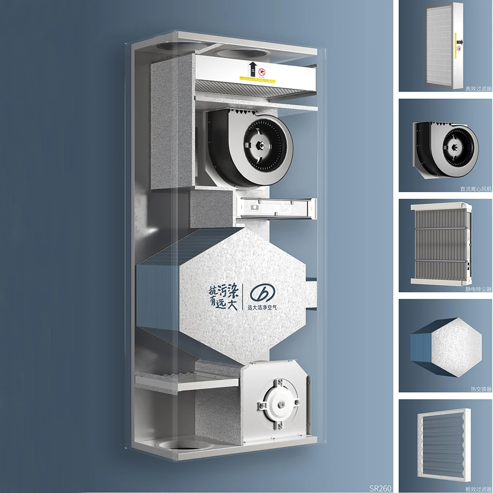 Sistema de ventilación general residencial SH260 Solución Sistema de ventilación de aire fresco