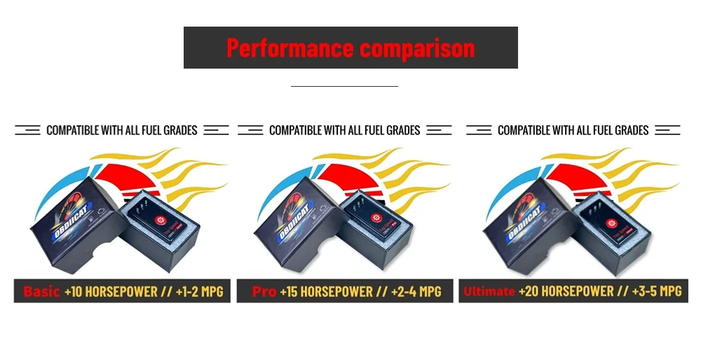 HK-V2 OBD2 Chip-Tuning-Box-Tool Neu PRO/Ultimate Leistungs- und Drehmomentsteigerung für Benzin- & Dieselfahrzeuge OBD2 Auto-Tuning-Tool Power Box – Detail 1