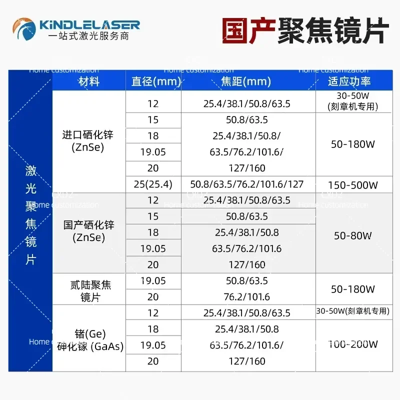 18mm 20mm Focal Length Zinc Selenide CO2 Laser Lens for Small Cutting Engraving Welding Machine Accessories view 4