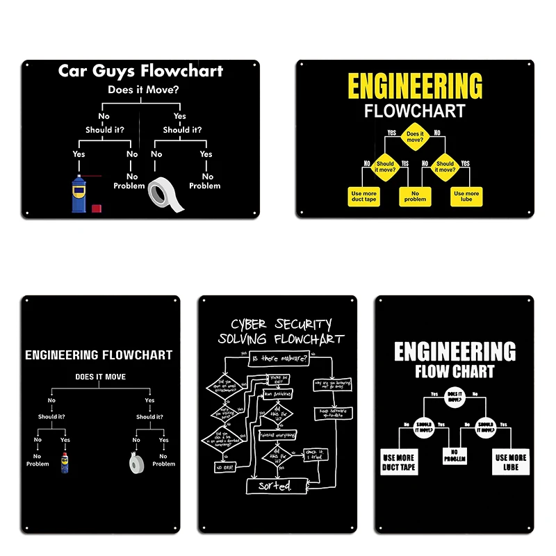 Engineering Flowcha…