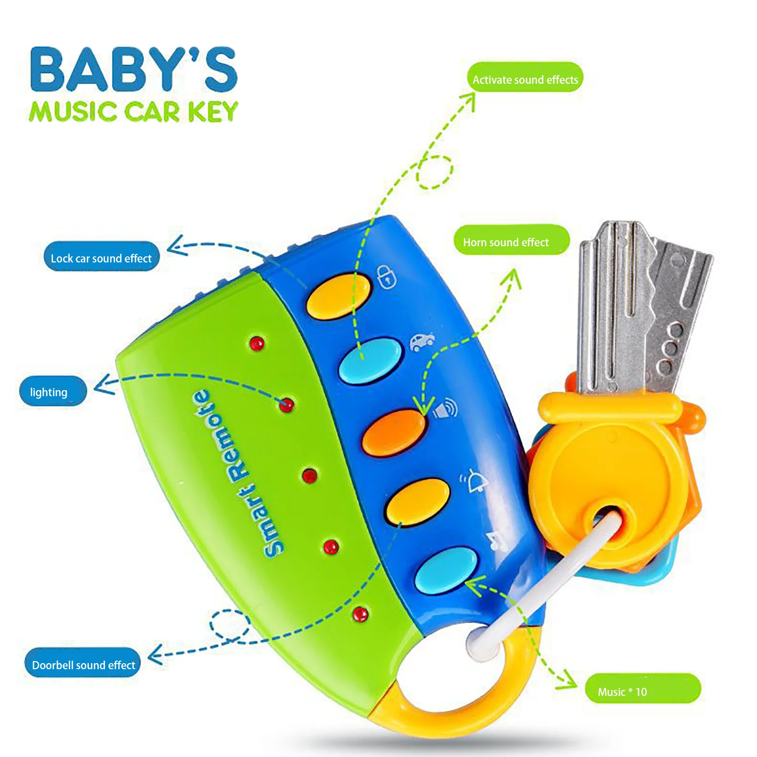 Children's remote control key toy simulates car sound, music, lighting, boys and girls' early education toys