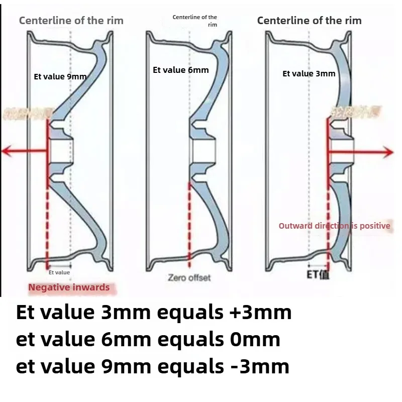 Para 1/10 1/12 1/14 neumáticos y ruedas de carretera llantas de plástico hexagonales de 12mm compatibles con Tamiya TT01 TT02 Kyosho Sakura D3 Trxs 4Tec 2,0