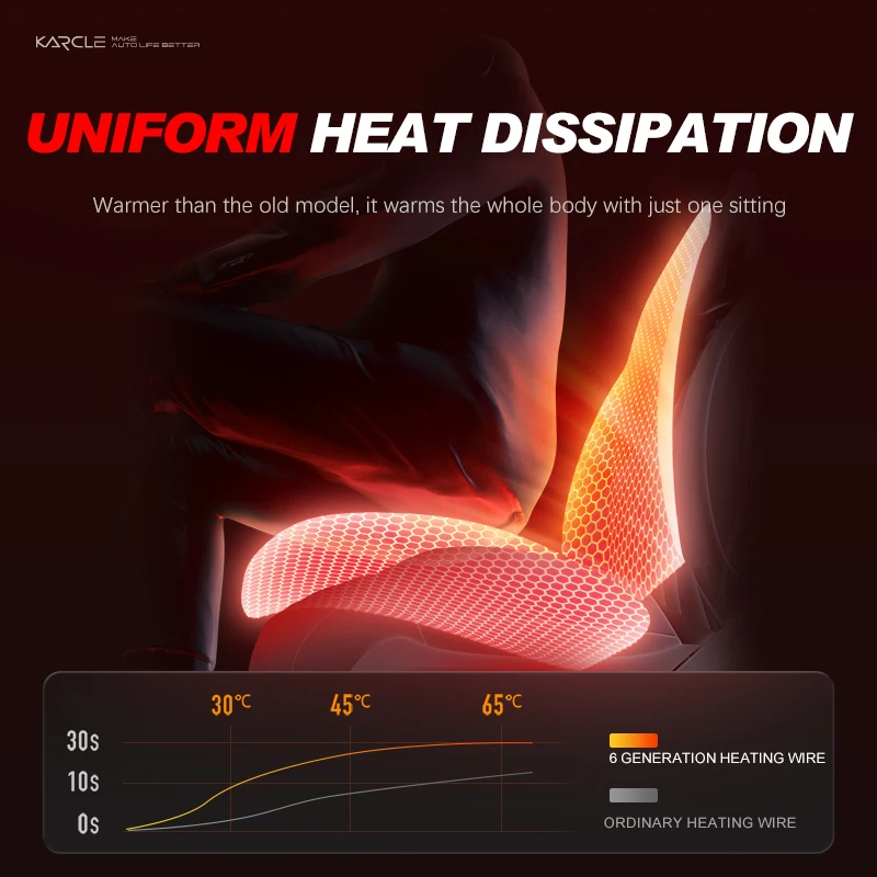 Thumbnail 2 - #70 Ranked Heated Seat Covers Picks in 2026