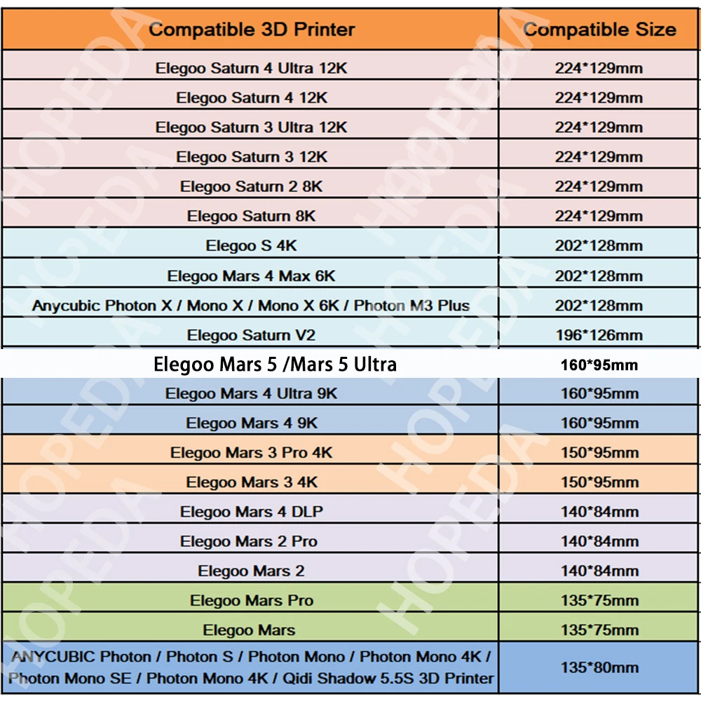 Łóżko ze stali sprężynowej i platforma z podstawą magnetyczną dla Elegoo Saturn 4 3 2 8K 12K Ultra Mars 2 3 4 9K 4K Pro Max Ultra — zdjęcie produktu 6
