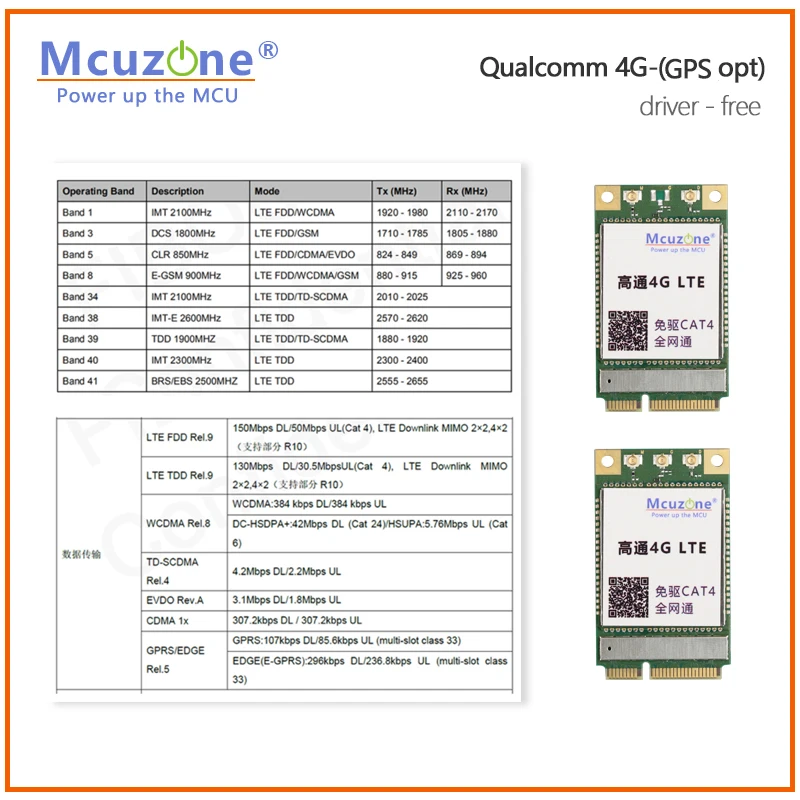 Módulo 4G LTE para nanoPC T6, MiniPCIE, sin controladores para PC,Raspberry Pi OS, orange Pi, NVIDIA, Ubuntu,linux, RK3588