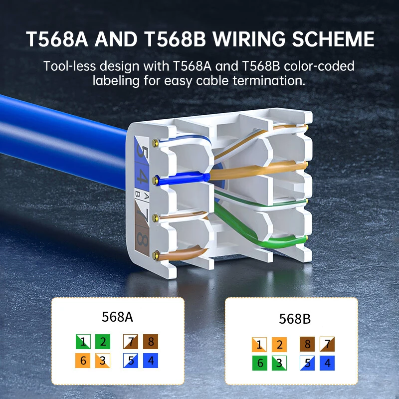 CAT5E CAT6 CAT5e Tool-Less RJ45 UTP Keystone Jack, ZoeRax No Punch-Down Tool Required Module Coupler