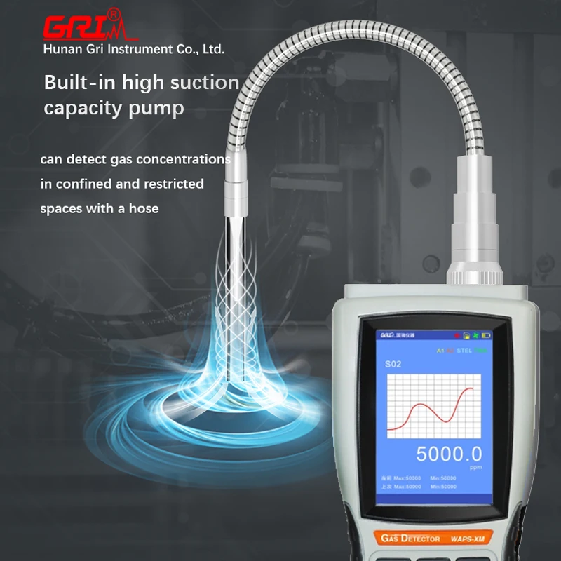 GRI Handheld Ethylene Toxic Gas Leak Detector/gas Leak Meter/gas Sensor Portable  Detector De Gas C2H4