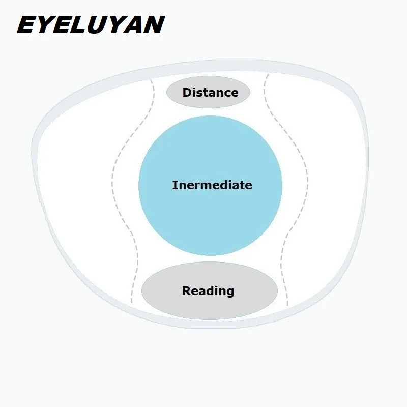 EYELUYAN Office Progressive Lenses with Large and Wide Vision Area for Intermediate Distance Use Like Computer Reading