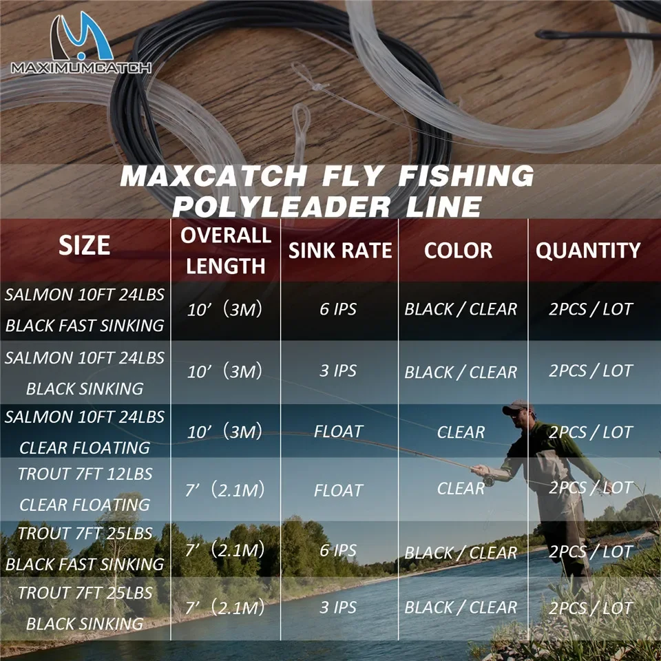 MAXIMUMCATCH PolyLeader Fly Fishing Line 2pcs 7-10ft 12-25lb Mono Core with Floating/Sinking Tips (3-6ips) Fishing Line