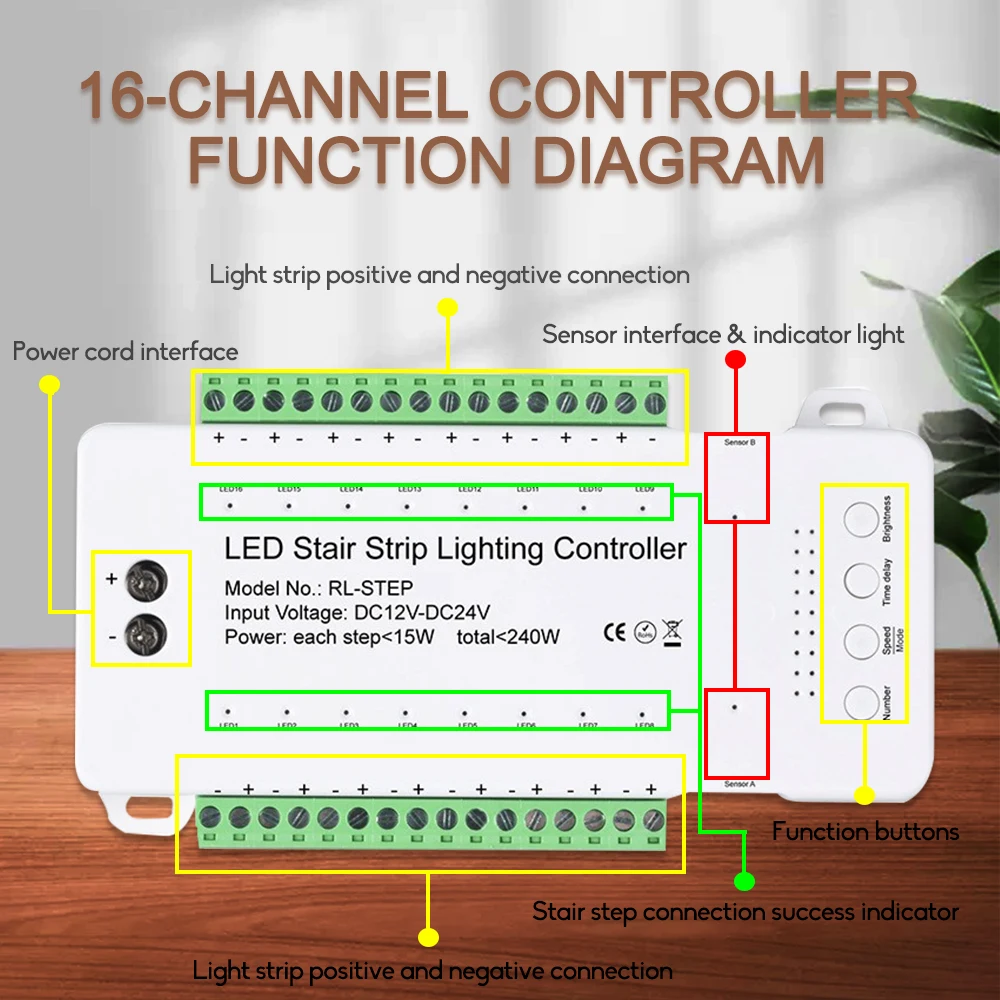 LED Stair Step Motion Sensor Light 16-way Controller Dimming Indoor Motion Night light 12V/24V Flexible Home Ambient Lighting