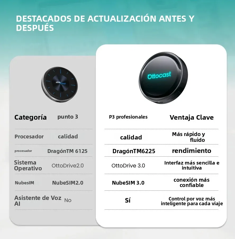 OTTOCAST P3 PRO Android Auto CarPlay 8+128GB