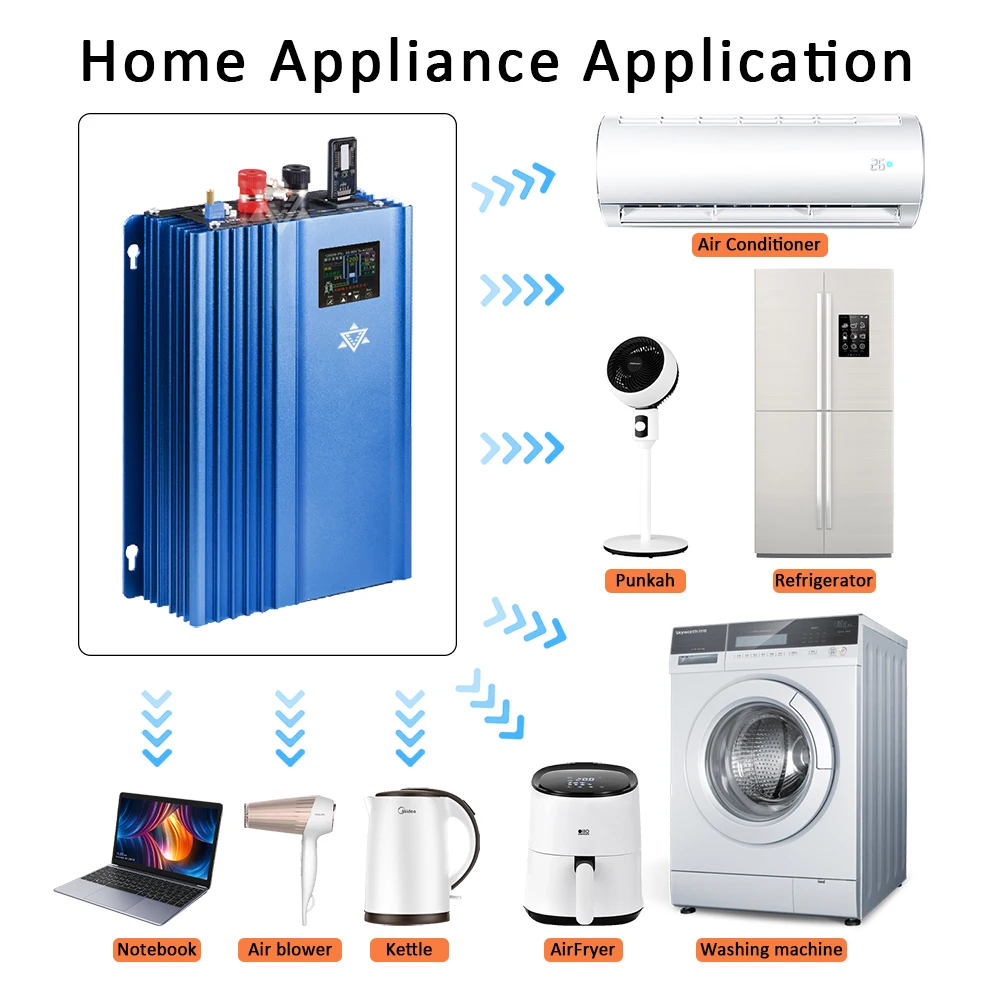 1200W Current Limiting Sensor Solar Wall Mounted Residential Solar Cell Energy Storage With PV Limiter Mode optional WiFi or LCD